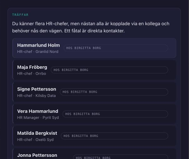 Sökfunktionen svarar på frågan om vilka HR-chefer organisationen känner, med en lista över träffar och vilken kollega som har relationen.